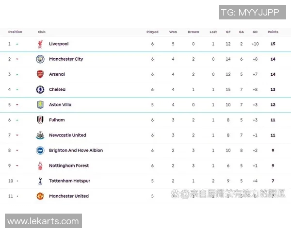 英超联赛:曼城大胜利物浦登顶积分榜